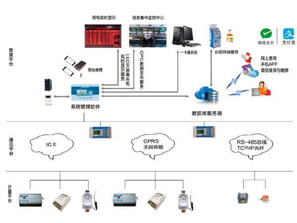 ZT-800物業綜合收費管理系統